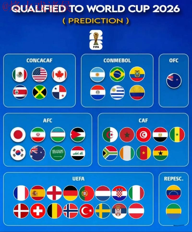 2026世界杯预测手机最佳 2026世界杯预测手机最佳