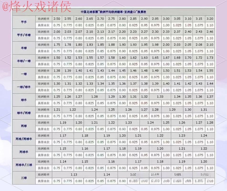 世界杯盘口技巧最新网址 世界杯盘口技巧最新网址