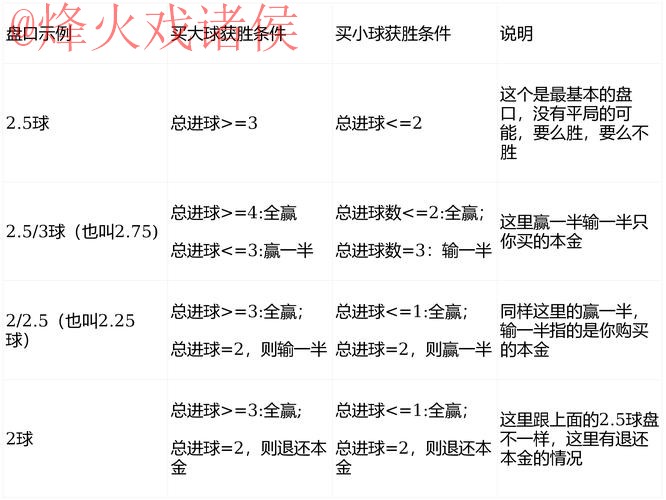 世界杯盘口技巧最新网址 世界杯盘口技巧最新网址