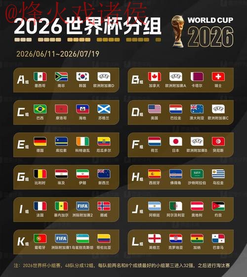 2026世界杯预测高清