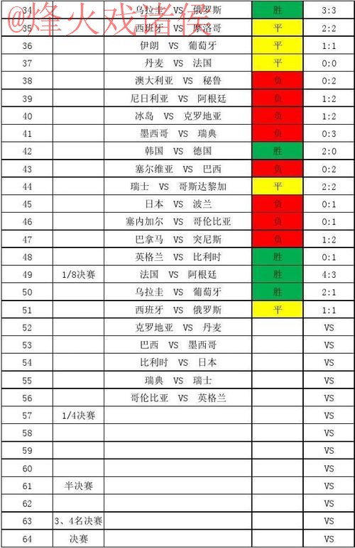 世界杯比分网页版全站